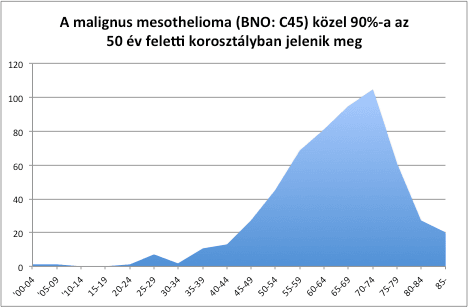 malignus mesothelioma