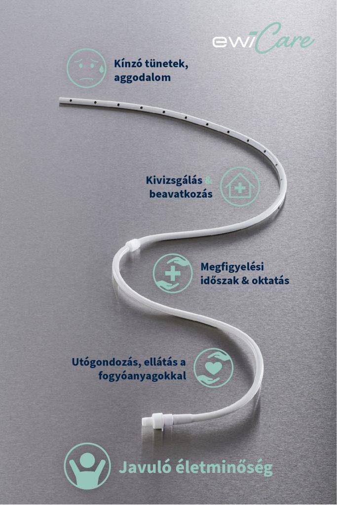 katéter infografika